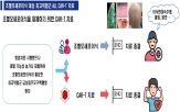 치료,환자,조혈모세포이식,치료제,서울대병원,기부금