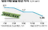 범용,가격,제품,하락