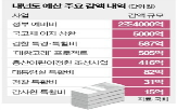 예산안,예산,처리,감액,민주당,삭감,예결위,주장,정부,여야