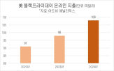 온라인,쇼핑,매장,미국,블랙프라이데이,소비자,구매