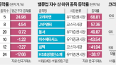 종목,지수,편입,밸류업,주가,평균,반도체,공시,기업,유가증권시장