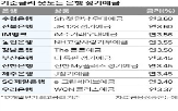 포인트,금리,예금,우대금리,예금자,기준금리,인하