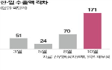 수출,일본,한국,전기차,수출액