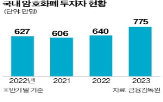 과세,암호화폐,민주당,입장,원내대표,유예