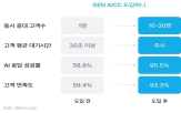 고객,에이전트,상담,페르소나,상담사,기업