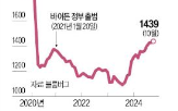 사우디,미국,국채,대통령,트럼프,중앙은행,바이든,중국,왕세자,당선인