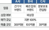 브랜드,시장,매출,보유