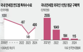 면세점,특허수수료,정부,매출,중국인,코로나19,감면,사태