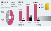 롯데카드,매각,파트너스,인수,시장,지분,금융지주