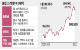 클립,콘텐츠,네이버,크리에이터,창작자,프로그램