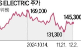 변압기,사업,전력,직류,초고압