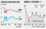 금리,중국,국채,만기,일본,인상,이후