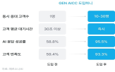 고객,상담,에이전트,상담사,페르소나