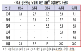 정년연,근로자,고용,도입