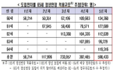 연장,정년,고용,근로자,추가