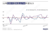 경기,중국,제조업,주문,기업,부양책