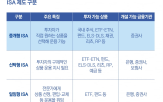 투자,혜택,계좌,중개