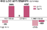 노선,운항,단독,취항,운수권