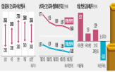 코스피지수,실적,이익,전망,연구원,최근,증권사,현재,전망치,정책