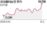 보사,코오롱티슈진,급등,무죄,주가