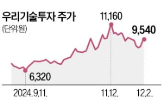 토큰증권,과세,보유,지분