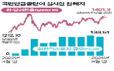 헤지,국민연금,환율,비율,달러,규모