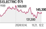 변압기,사업,전력,직류,초고압