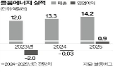 블룸에너지,계약,연료전지,목표주가,최대,이번,상승,미국