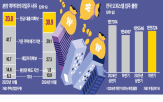 대출,시행사,잔금,지식산업센터,오피스텔,미분양,금융권,아파트,계약자