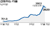 리플,비트코인,미국,거래