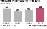 화장품,기록,코스맥스,수출액