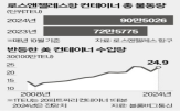 미국,관세,중국산,항구