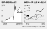 미국,경제,생산성,다른,팬데믹,수준,코로나19,동안,노동생산성