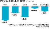 가구,전체,비중