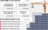 의원,사업,기간,특례법,재건축,절차,민주당,재개발