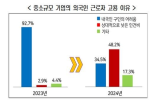 외국인,근로자,기업,응답