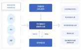 그린리모델링,창조센터