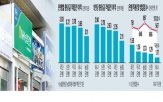 영업점,은행,가장,하나은행,충전이익,직원