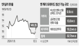 캐리,기준금리,금리,트레이드,일본은행,청산,미국,엔화