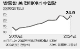 미국,캐나다,트럼프,트뤼도,총리,관세,당선인