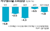 가구,전체,비중