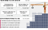 의원,사업,기간,특례법,재건축,절차,민주당,재개발