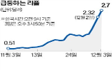 리플,비트코인,미국,거래