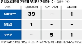 가상자산,암호화폐,금융당국,계좌,거래,허용,기부