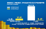 가상자산,계좌,허용,암호화폐,금융당국,개설,거래,법인,보유,기부