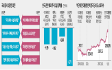 증시,하락,전망,리스크,정치,이날,수출주,코스피지수,탄핵,계엄령