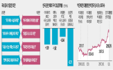 증시,하락,전망,리스크,정치,이날,수출주,코스피지수,탄핵,계엄령