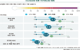 목표,배출량,배출,1.5,달성,상승,감축,세계,경로,정점