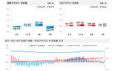 위주,하락,집값,단지,서울,상승,전환,자치구,매물