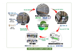 순환경제,대표,모델,구축,폐기물,발생